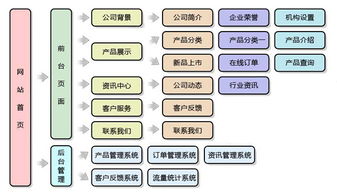 全面解決方案 奧博網絡一站式網站建設與域名注冊服務